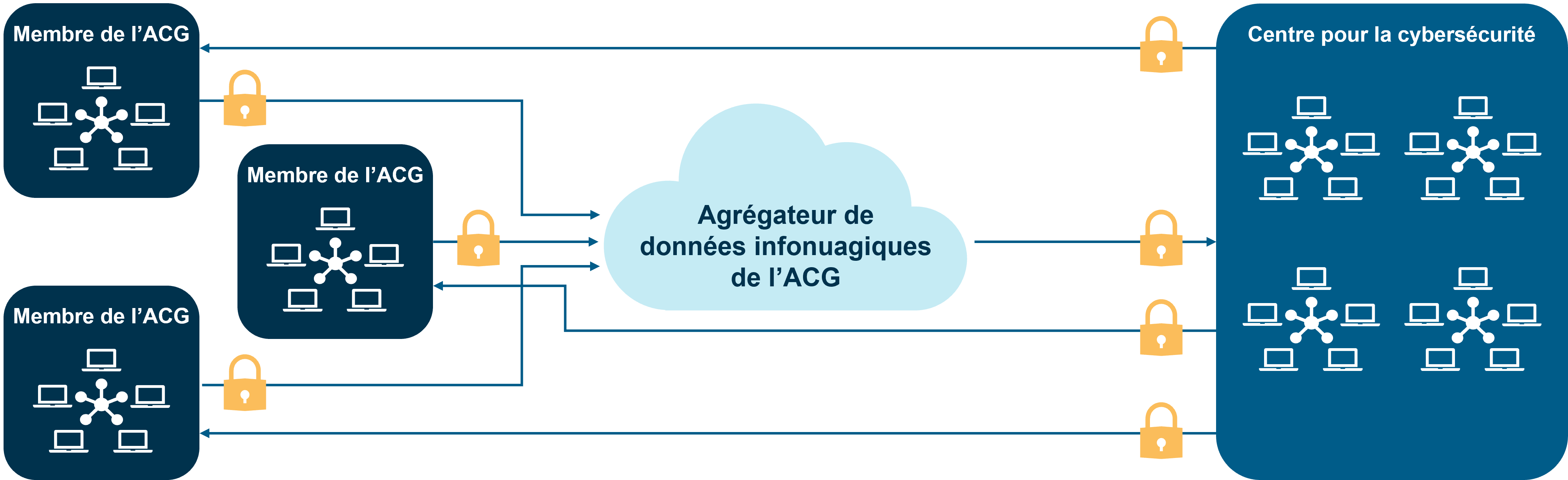 Programme de la flamme blue - Architecture 